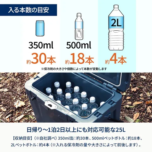 25Lクーラーボックスの容量目安を説明する日本語インフォグラフィック|キャンプ用としての使用人数や収納量がわかる図解