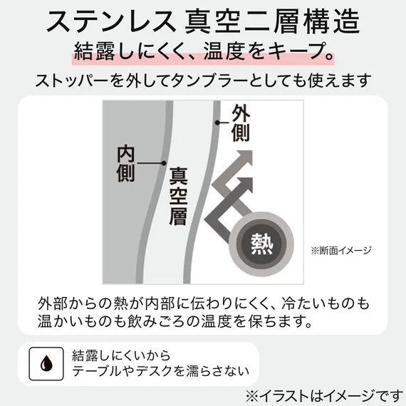 ニトリ | ステンレス缶ホルダー 350mL 真空二重構造の説明図