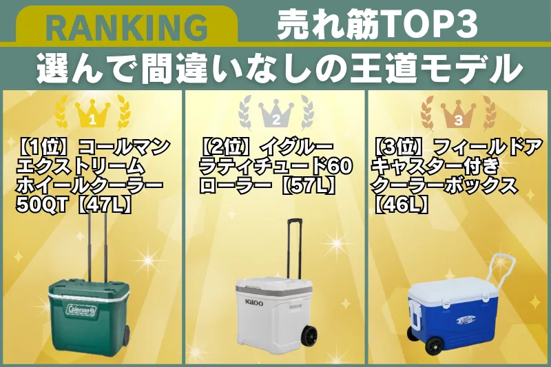 【売れ筋TOP3】選んで間違いなしの王道モデルのタイトル文字と、1位から3位にランクインしたキャスター付きクーラーボックスが横一列に並ぶ比較画像