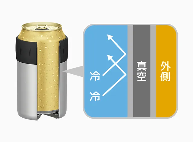 THERMOS (サーモス) | 保冷缶ホルダー/JCB-352 真空断熱の説明図