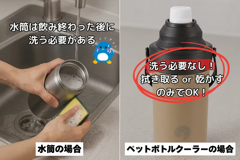 シンクで水筒をスポンジで洗っている様子と、横に置かれた「洗う必要無し」と書かれたベージュのペットボトルクーラーの比較画像