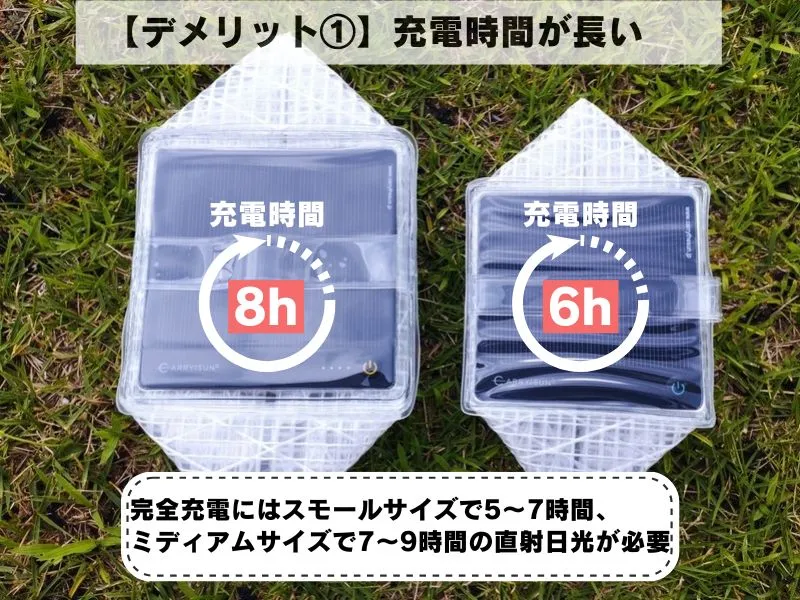 【デメリット①】充電時間が長い。完全充電にはスモールサイズで約6時間、ミディアムサイズで約8時間の直射日光が必要！。