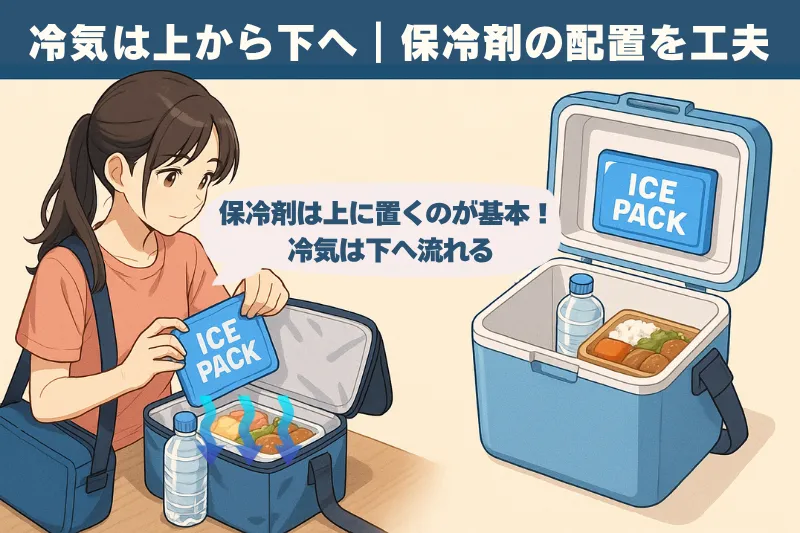クーラーボックスに保冷剤を上に配置する様子のイラスト