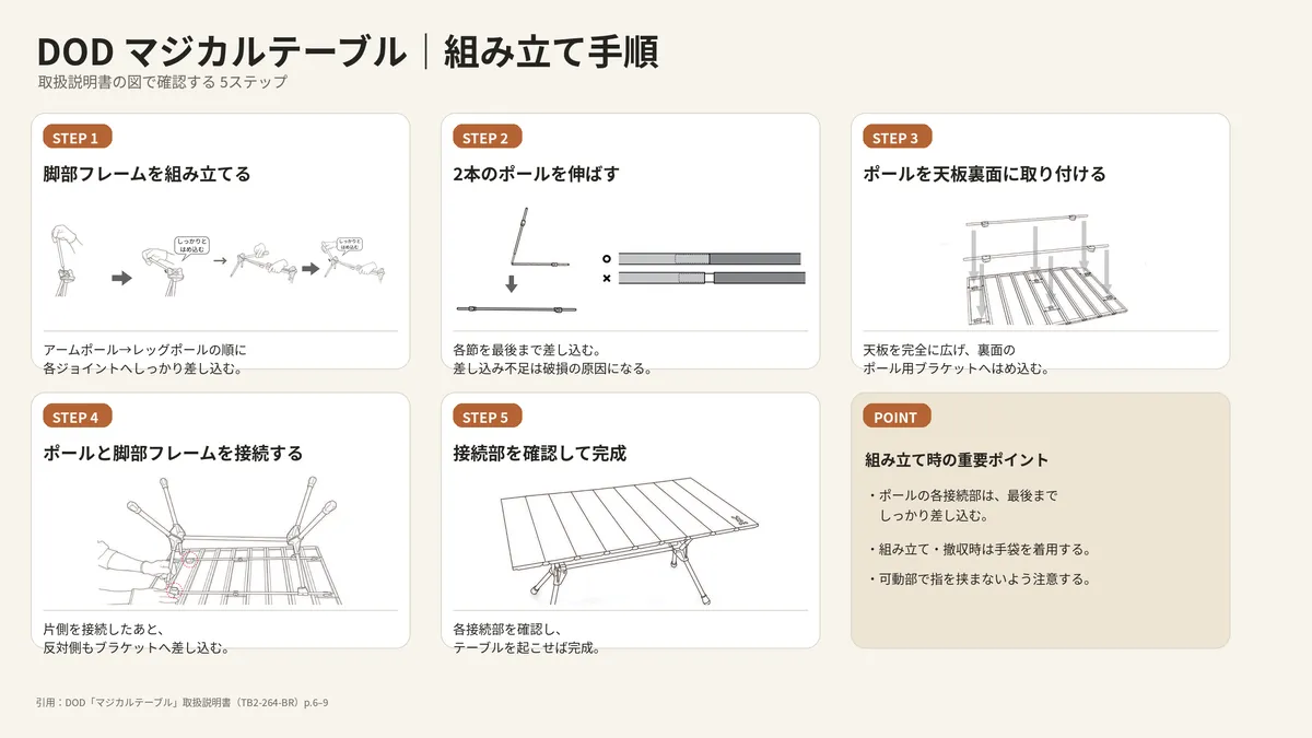 DOD マジカルテーブルの組み立て手順(5ステップに整理版)