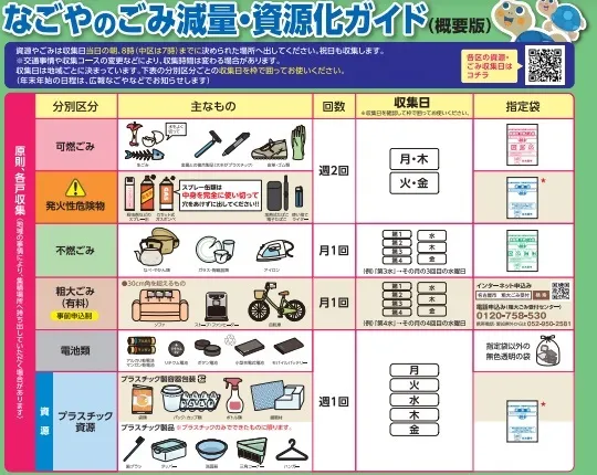 名古屋市のごみの分別表の一部