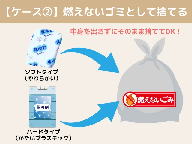 ソフトタイプの保冷剤とハードタイプの保冷剤は、燃えないゴミとして捨てることを表したイメージ図