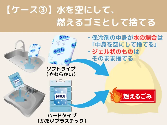 ソフトタイプの保冷剤とハードタイプの保冷剤において、中身が水の場合は空にして、燃えるゴミとして捨てることを表したイメージ図