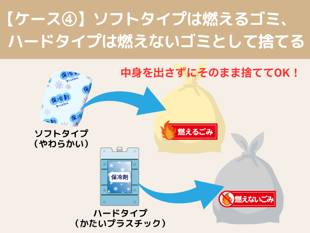 ソフトタイプの保冷剤は燃えるゴミ、ハードタイプの保冷剤は燃えないゴミとして捨てることを表したイメージ図