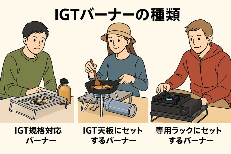 IGTバーナーの種類|IGTバーナー3台が並んでいる様子。フラットバーナー、SOTO ST-310、イワタニタフまるが配置され、それぞれの特徴が視覚的に比較できる配置。