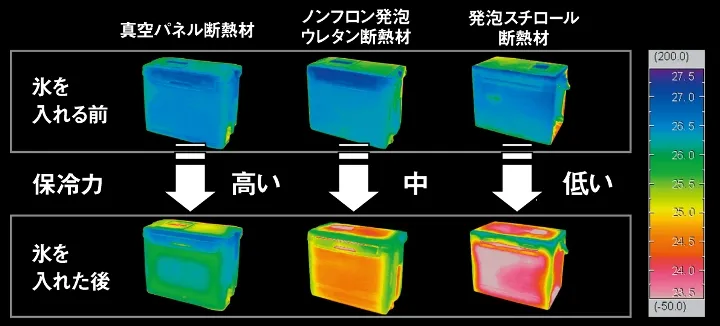 画像に alt 属性が指定されていません。ファイル名: small-and-ultra-small-hard-cooler-boxes-03-03-1.webp