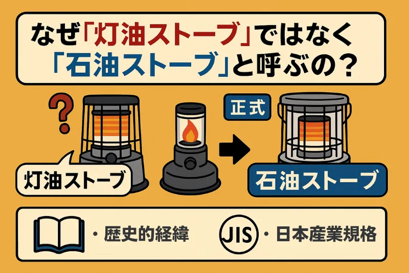 なぜ灯油ストーブではなく石油ストーブと呼ぶのかを解説するイメージ画像。