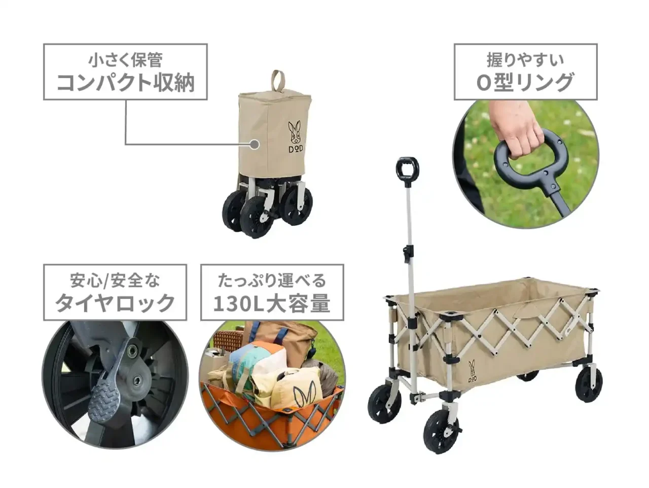 DODペリーワゴンの特徴をわかりやすくまとめた画像。キャリーワゴン本体の周囲に機能説明のコメントや写真が配置されている。