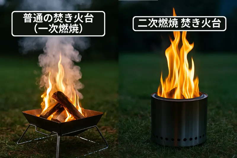 普通の焚き火台と二次燃焼焚き火台を並べて比較した実写風イラスト。左は煙が多く不完全燃焼の炎、右は二次燃焼で煙が少なく美しく力強い炎が立ち上がっている様子をキャンプ場で表現。