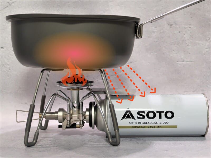 熱した鍋から輻射熱が出るイメージ